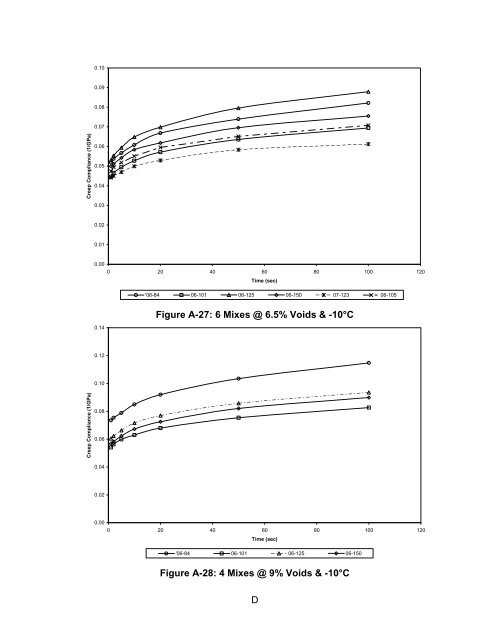 Determination of Creep Compliance and Tensile Strength of Hot-Mix ...