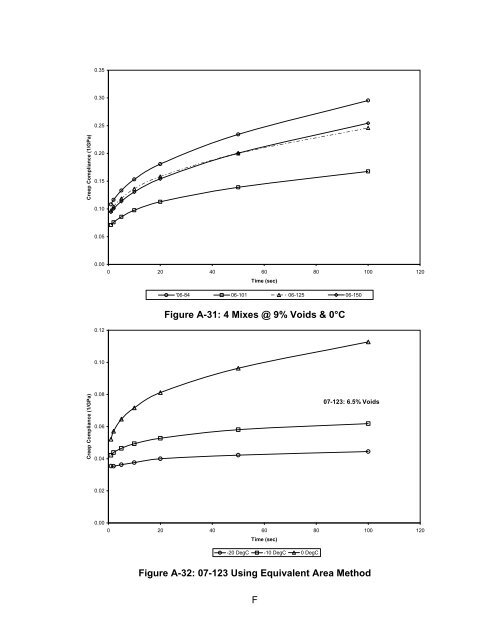 Determination of Creep Compliance and Tensile Strength of Hot-Mix ...