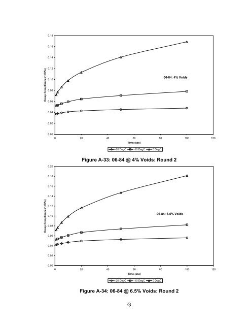 Determination of Creep Compliance and Tensile Strength of Hot-Mix ...