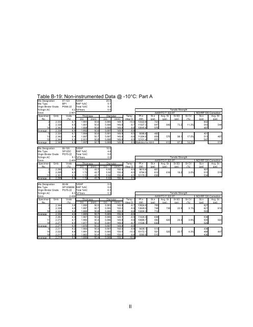 Determination of Creep Compliance and Tensile Strength of Hot-Mix ...