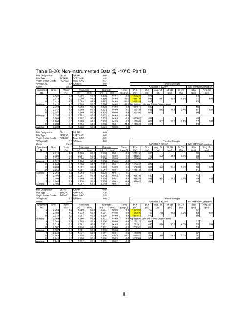 Determination of Creep Compliance and Tensile Strength of Hot-Mix ...