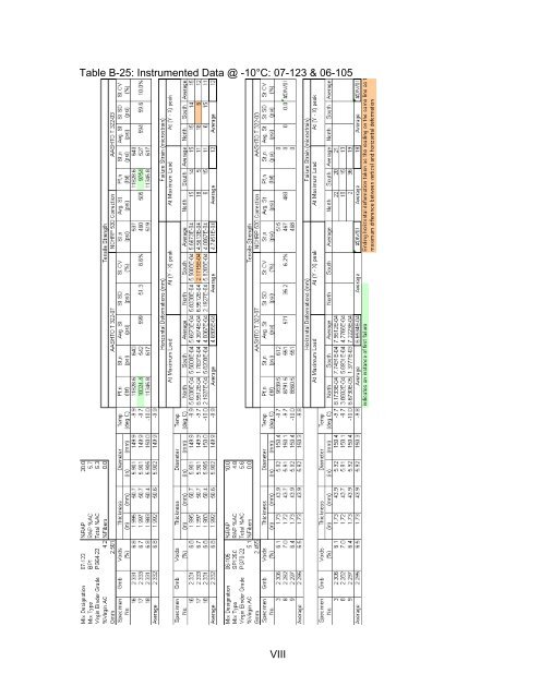 Determination of Creep Compliance and Tensile Strength of Hot-Mix ...