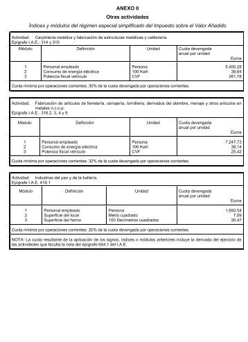 ANEXO II Otras actividades Ãndices y mÃ³dulos del rÃ©gimen especial ...