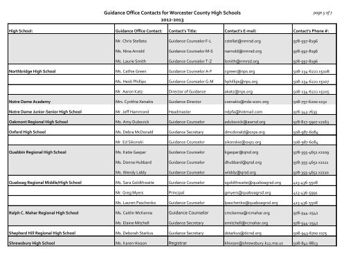 Guidance Office Contacts for Worcester County High Schools 2012 ...