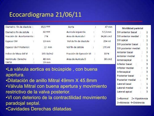 Ateneo IAo e IM severas - Servicio de CardiologÃ­a