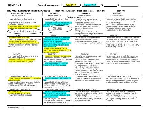 The Oral Language Matrix: Output Dates: 1st ... - Literacy Online