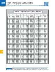 100K Thermistor Output Table 100K Thermistor Output Table - BAPI