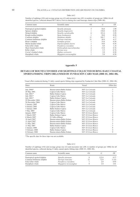 Daniel M. Palacios et al. 2012. Cetacean distribution and relative ...