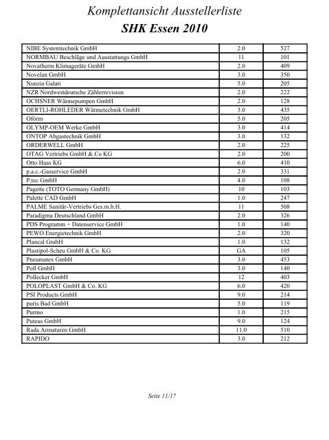 Komplettansicht Ausstellerliste SHK Essen 2010