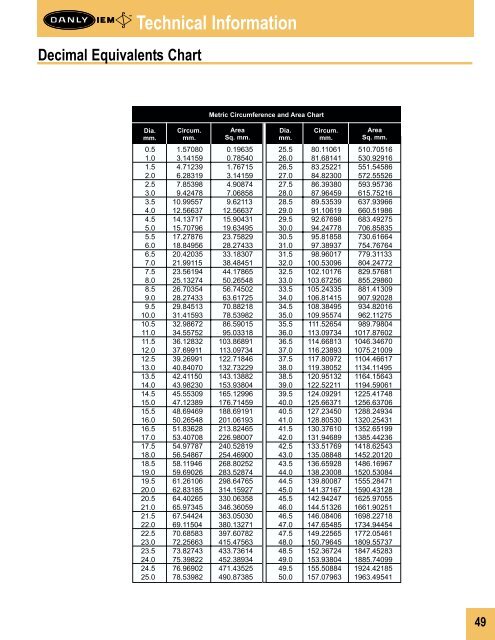 Danly Spring Chart