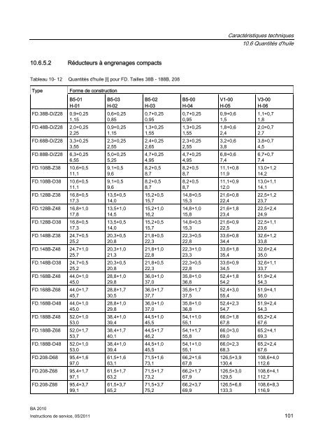 RÃ©ducteur MOTOX - DS TECH