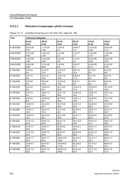 RÃ©ducteur MOTOX - DS TECH