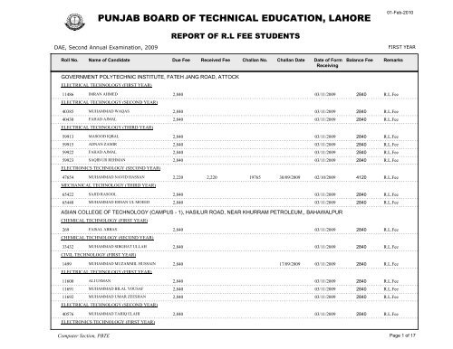 PUNJAB BOARD OF TECHNICAL EDUCATION, LAHORE