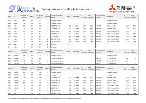 Braking resistance for Mitsubishi inverters - Esco Drives & Automation