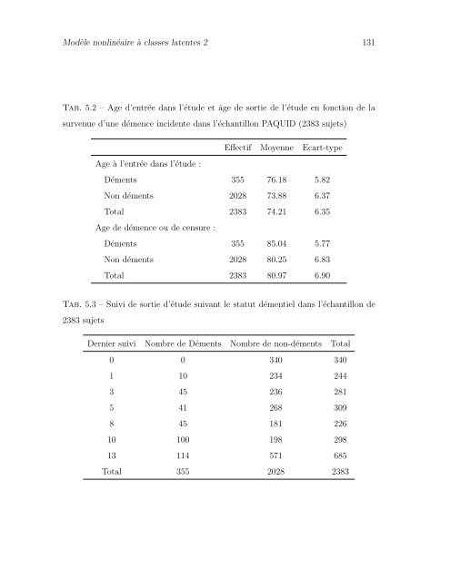 Télécharger le texte intégral - ISPED-Enseignement à distance