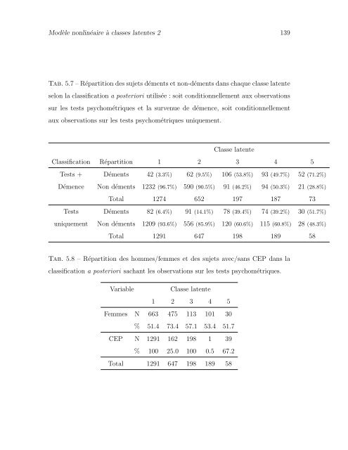 Télécharger le texte intégral - ISPED-Enseignement à distance