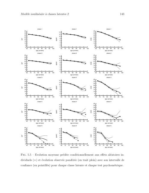 Télécharger le texte intégral - ISPED-Enseignement à distance