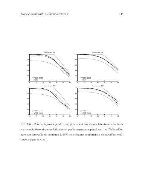 Télécharger le texte intégral - ISPED-Enseignement à distance