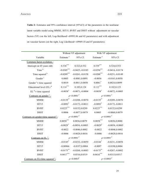 Télécharger le texte intégral - ISPED-Enseignement à distance