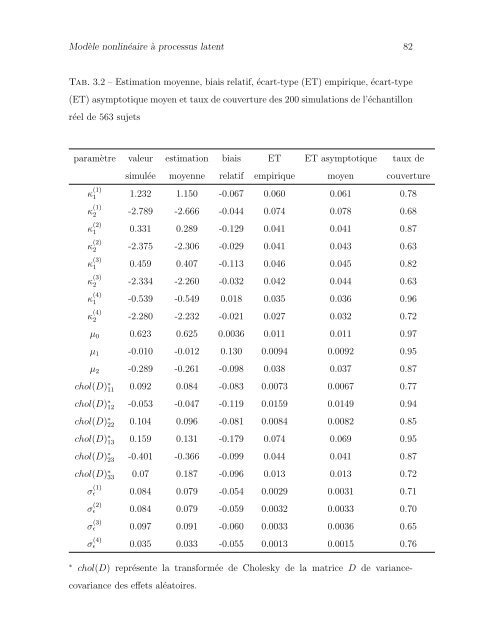 Télécharger le texte intégral - ISPED-Enseignement à distance