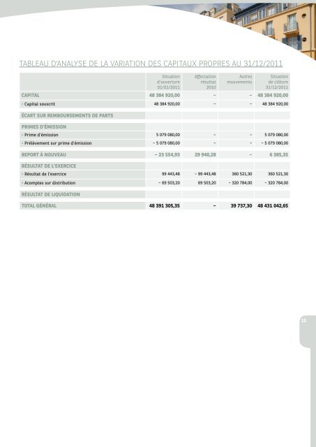 Rapport annuel - Pierre Avenir - 2011 - BNP Paribas REIM