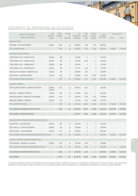 Rapport annuel - Pierre Avenir - 2011 - BNP Paribas REIM