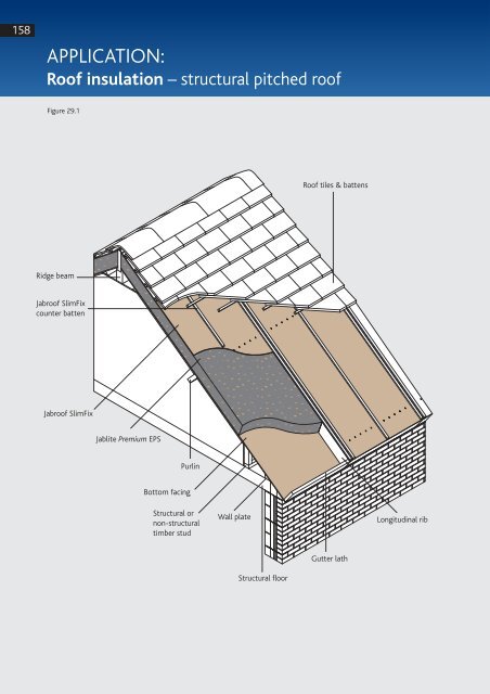 Jabroof Slimfix in a Structural Pitched Roof - Jablite