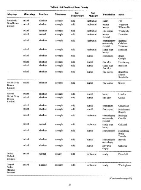 The Soils of Brant County - Agriculture and Agri-Food Canada