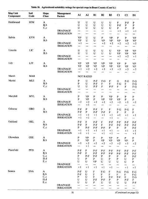 The Soils of Brant County - Agriculture and Agri-Food Canada