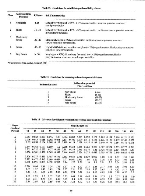 The Soils of Brant County - Agriculture and Agri-Food Canada