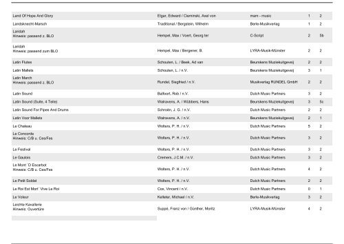 Selbstwahlliste FB Spielmannswesen - BDMV