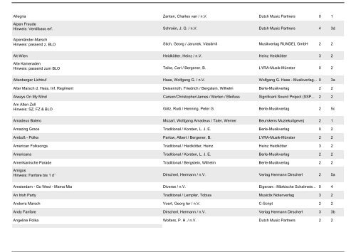 Selbstwahlliste FB Spielmannswesen - BDMV