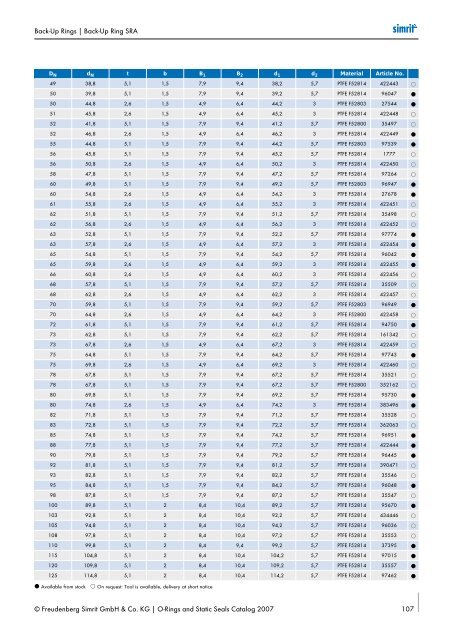 Simrit 2007 Catalogue O-ring