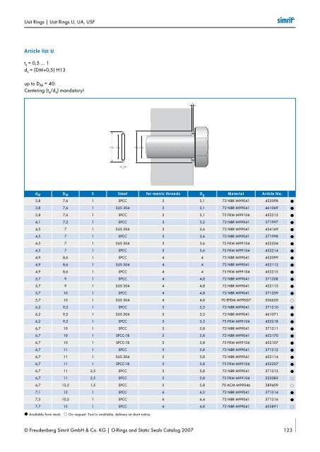 Simrit 2007 Catalogue O-ring