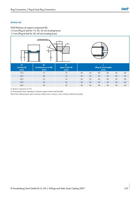 Simrit 2007 Catalogue O-ring