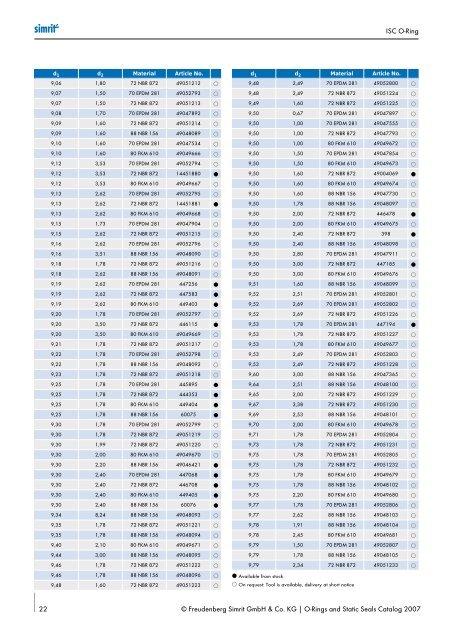 Simrit 2007 Catalogue O-ring