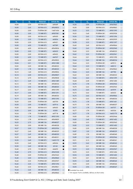 Simrit 2007 Catalogue O-ring