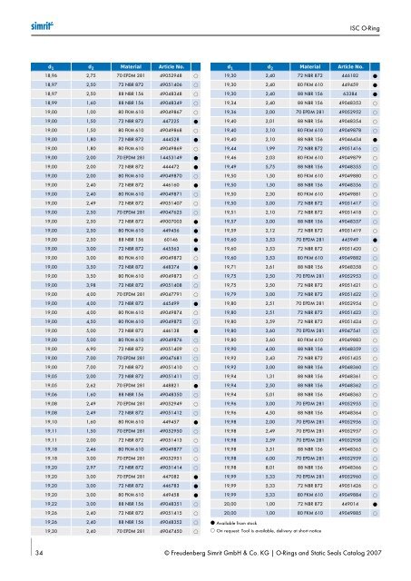 Simrit 2007 Catalogue O-ring