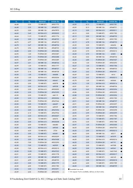 Simrit 2007 Catalogue O-ring