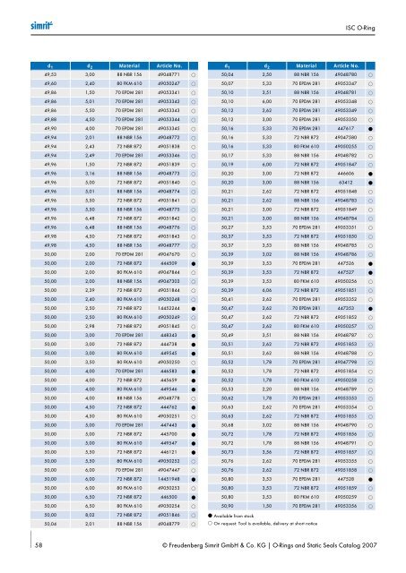 Simrit 2007 Catalogue O-ring