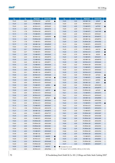 Simrit 2007 Catalogue O-ring