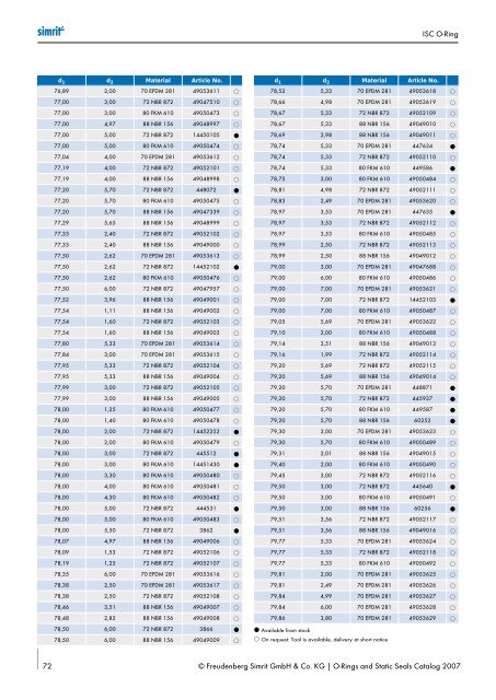 Simrit 2007 Catalogue O-ring