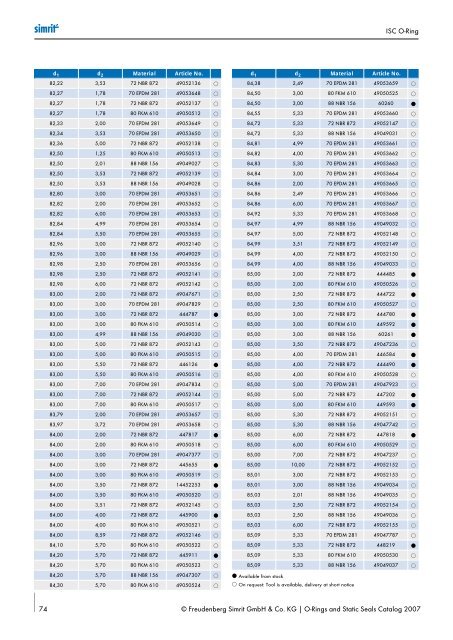 Simrit 2007 Catalogue O-ring