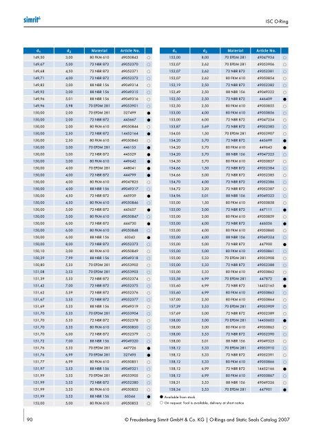 Simrit 2007 Catalogue O-ring
