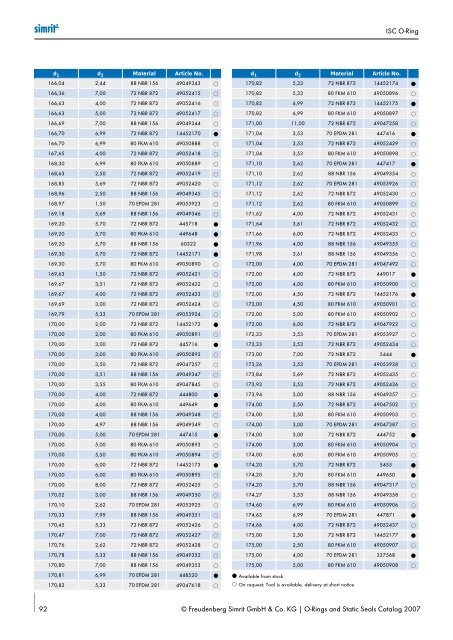 Simrit 2007 Catalogue O-ring