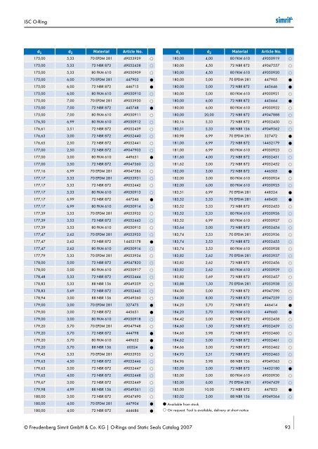 Simrit 2007 Catalogue O-ring