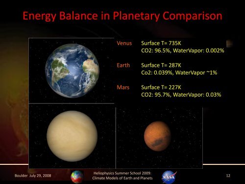 Climate Models of Earth and Planets