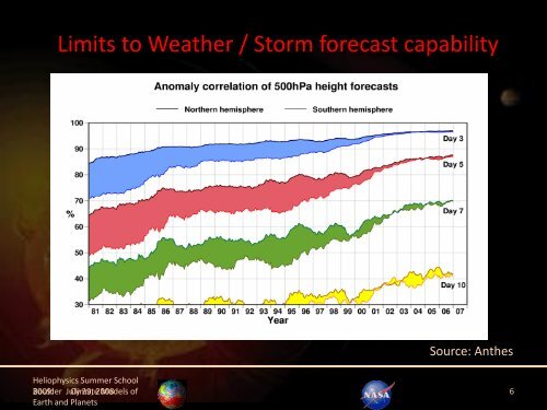 Climate Models of Earth and Planets