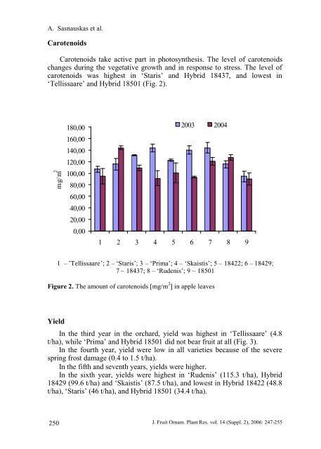 productivity and fruit quality of scab resistant apple cultivars and ...