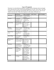 Types of Propaganda